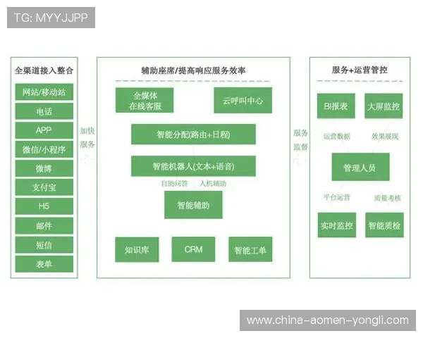奥门永利网站客服服务体系介绍全天在线为玩家提供专业支持