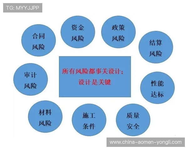 澳门四大赌场的安全管理体系与风险控制措施探讨 澳门四大赌场的安全管理体系与风险控制措施探讨